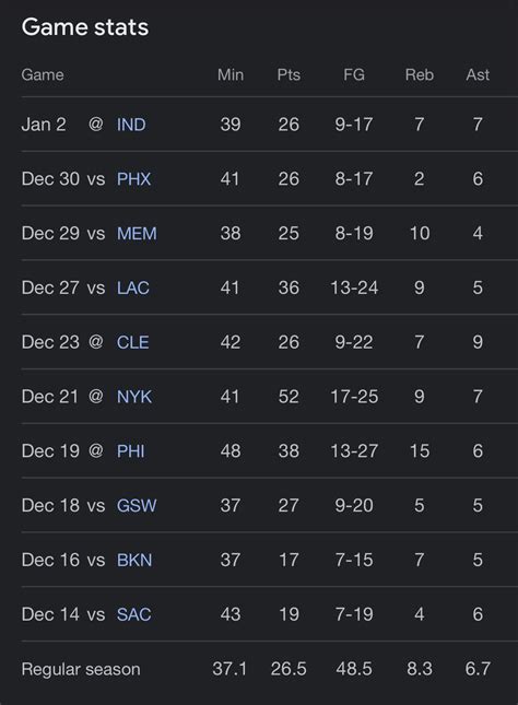 raptors last 10 games.
